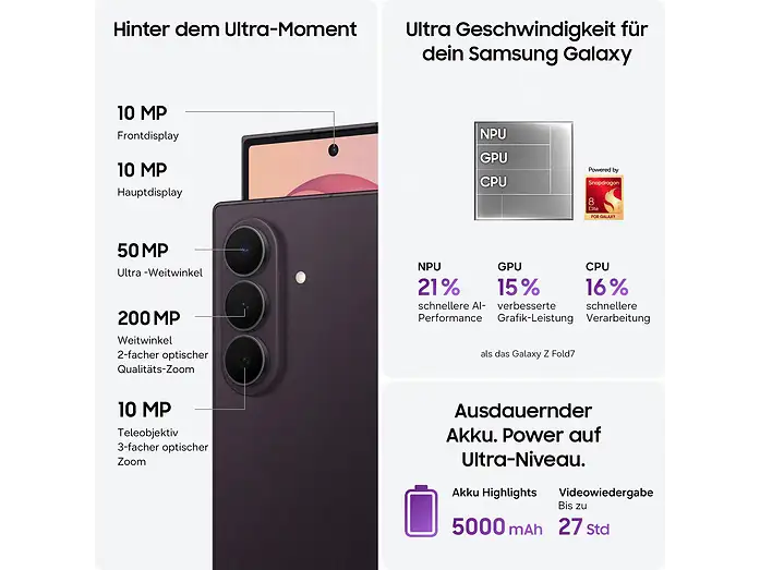 Samsung Galaxy Z Fold8 Ultra camera and performance overview