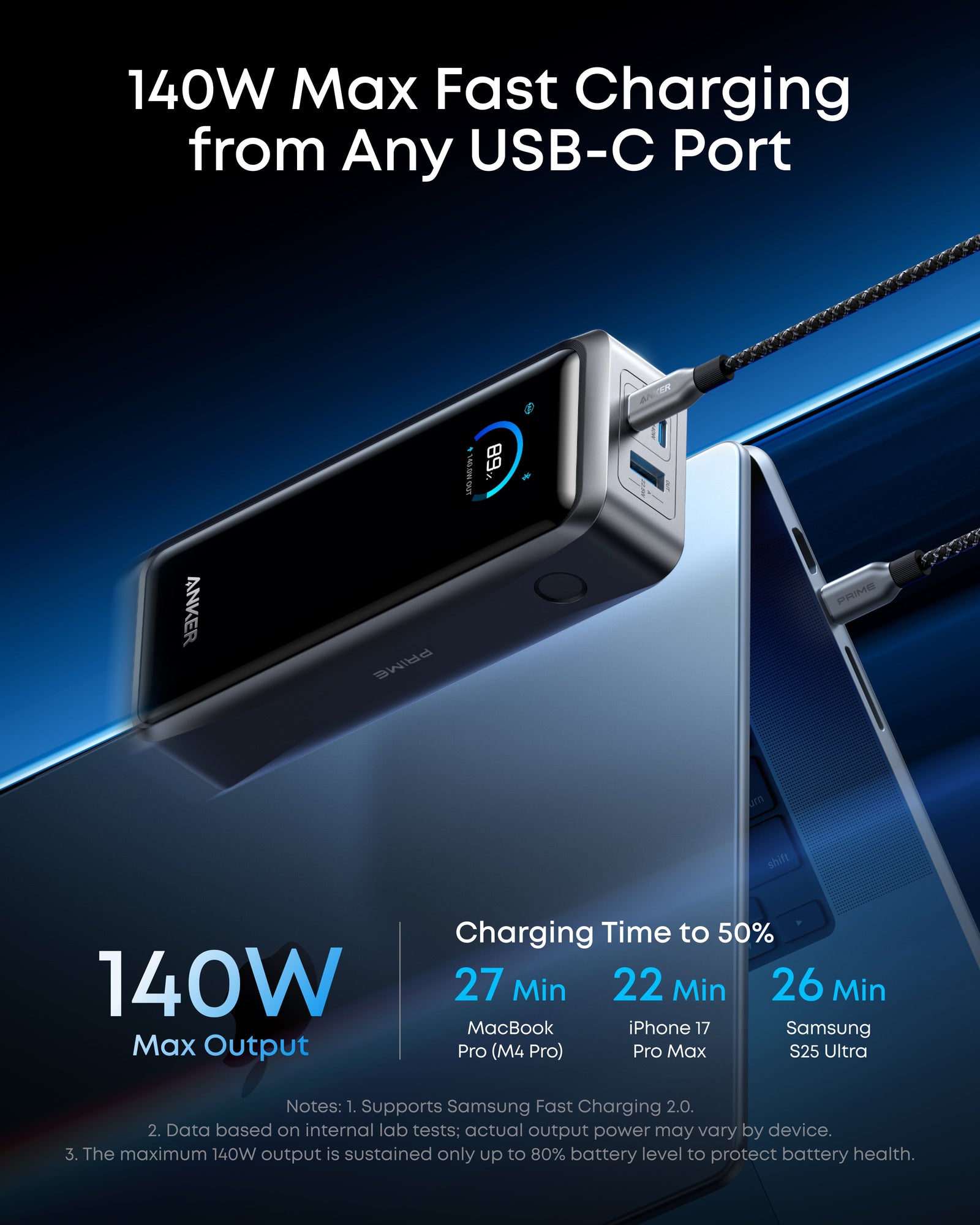 Anker Prime Power Bank 26K 300W (A110A) — 140W USB-C charging illustration