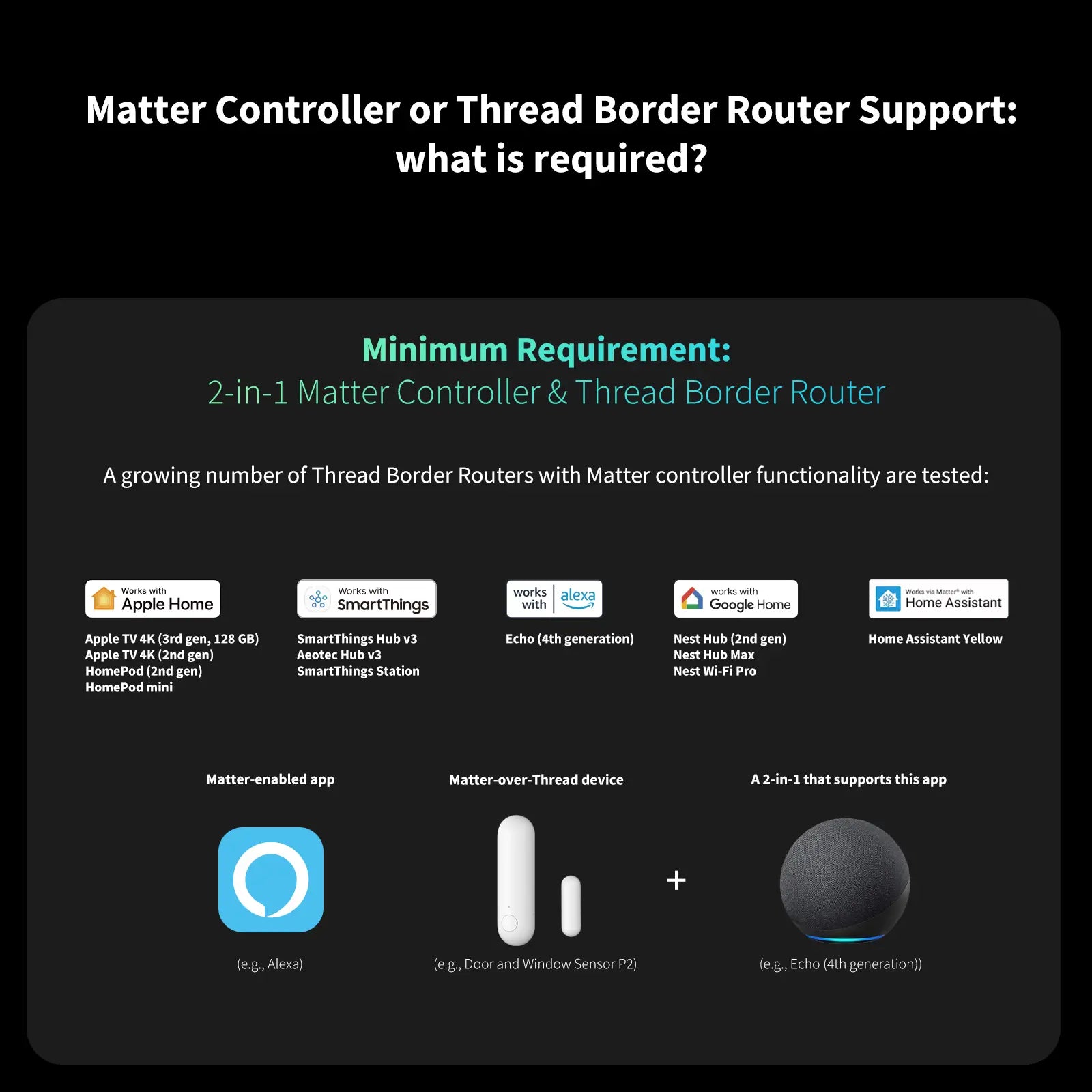 Aqara Door and Window Sensor P2 Matter over Thread (White) — Matter controller and Thread router requirements