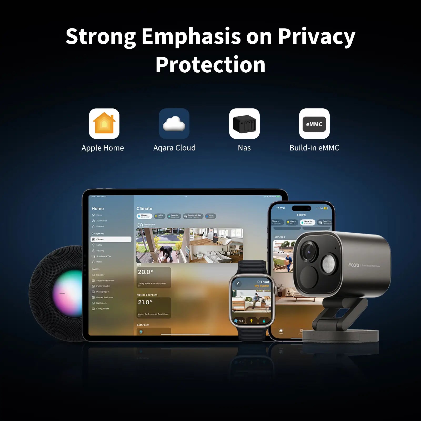 Aqara Camera Hub G5 Pro Wi-Fi (Gray) — Privacy and local storage illustration